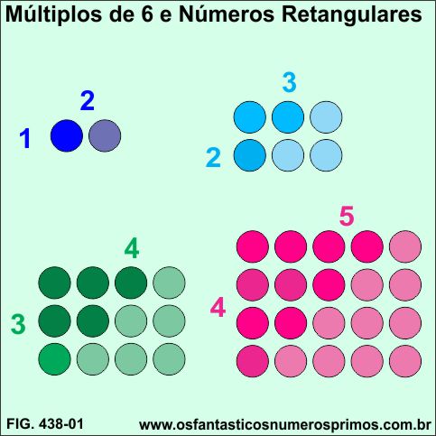 Múltiplos de 6 e Número Retangulares