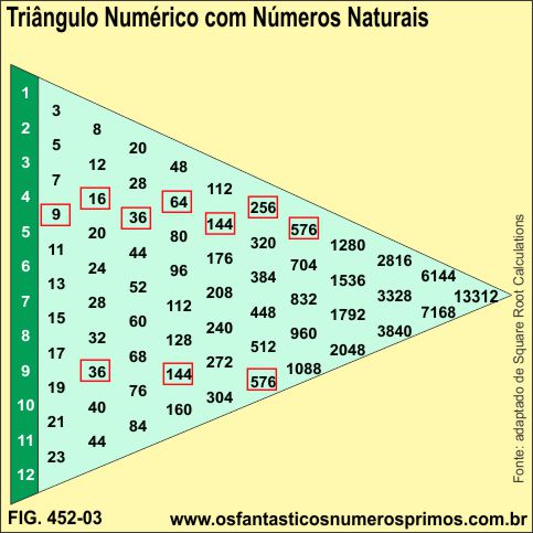 Triângulo Numérico com números naturais