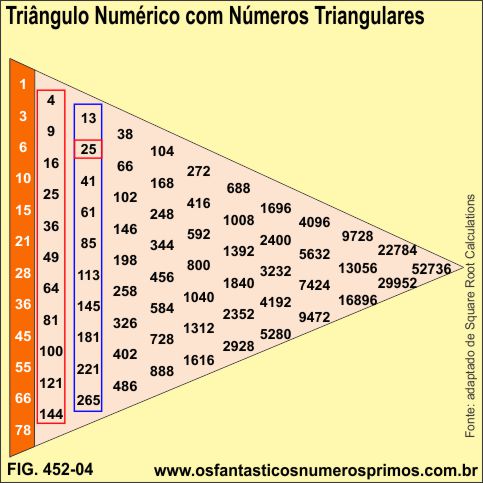 Triângulo Numérico com números triangulares