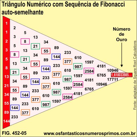 Triângulo Numérico e a Sequência de Fibonacci
