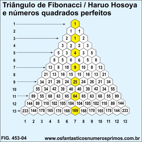 O Triângulo de Fibonacci / Haruo Osoya e números quadrados perfeitos - primeira configuração