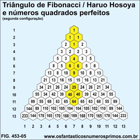 O Triângulo de Fibonacci / Haruo Osoya e números quadrados perfeitos-segunda configuração