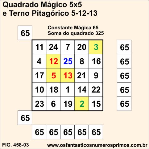 Quadrado Mágico 5x5 e o Terno Pitagórico 5-12-13