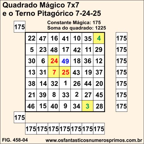 Quadrado Mágico 7x7 e o Terno Pitagórico 7-24-25