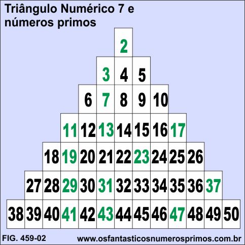 Triângulo Numérico 7 e números primos