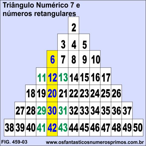 Triângulo Numérico 7 e números retangulares / oblongos
