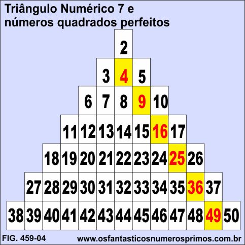 Triângulo Numérico 7 e números quadrados perfeitos
