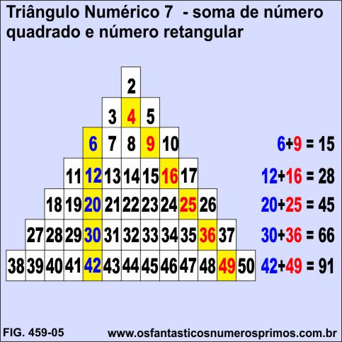  Triângulo Numérico 7 - Soma de número retangular com número quadrado perfeito