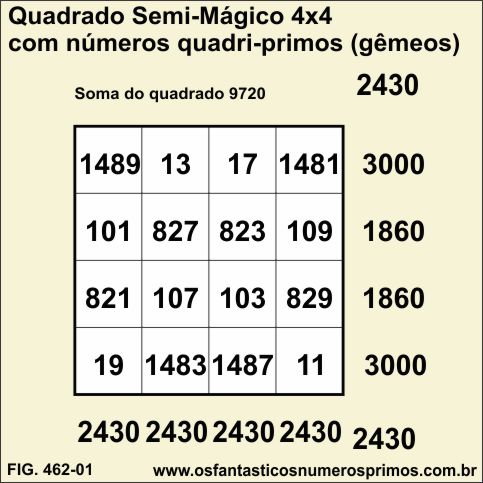 Quadrado Semi-Mágico 4x4 com números Quadri-Primos