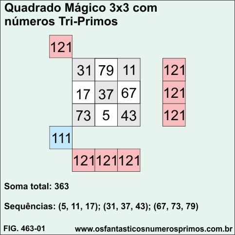 Quadrados Semi-Mágicos 3x3 e números Tri-primos