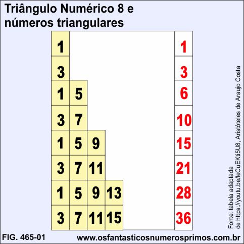 Triângulo Numérico 8 e números triangulares 