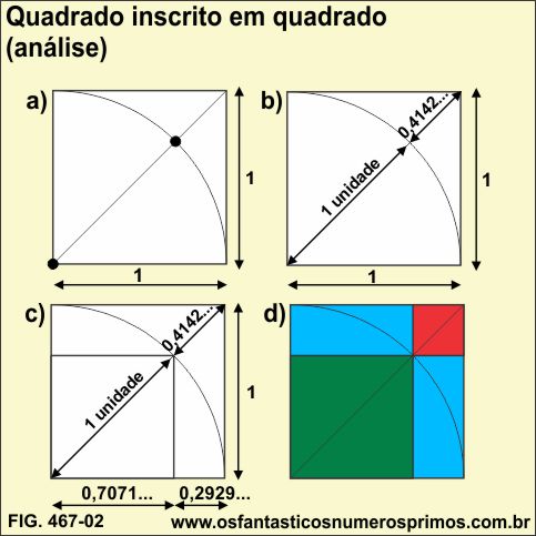 Quadrado inscrito em quadrado(análise)