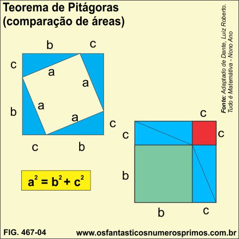 Teorema de Pitágoras (comparação de áreas)