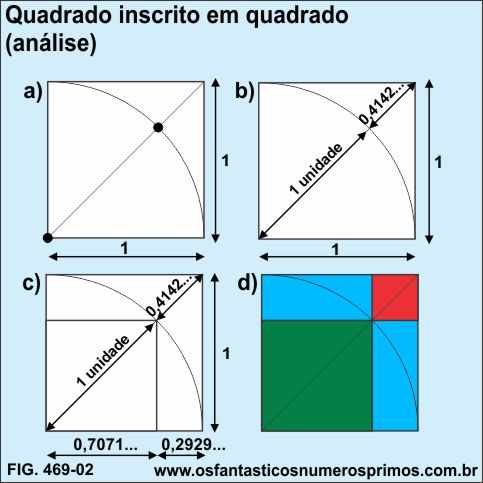 Quadrado inscrito em quadrado (análise)