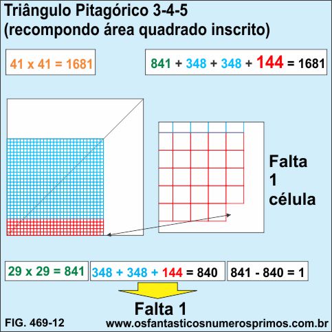 Triângulo Pitágórico 3-4-5 (recompondo a área do quadrado quadriculado inscrito)