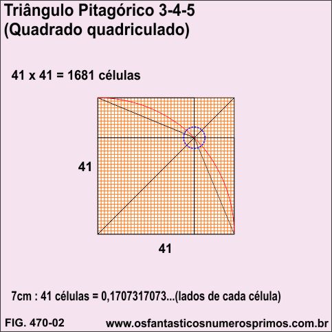 Triângulo Pitágórico 3-4-5 (quadrado quadriculado)