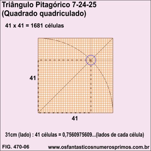 Triângulo Pitágórico 7-24-25 (quadrado quadriculado)