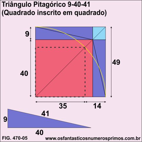 Triângulo Pitágórico 9-40-41 (quadrado incrito em quadrado)