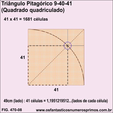 Triângulo Pitágórico 9-40-41 (quadrado quadriculado)