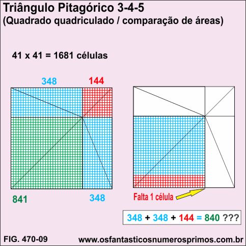 triângulo pitagórico 3-4-5-quadrado-quadriculado-comparação de áreas