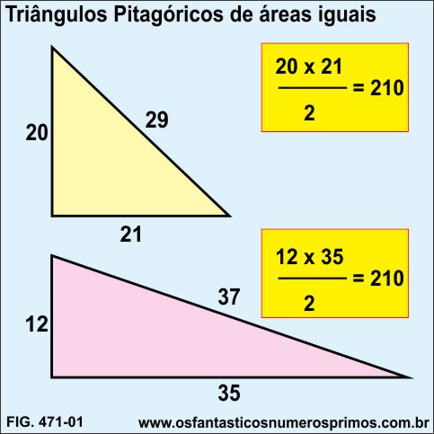 Triângulos Pitagóricos de áreas iguais