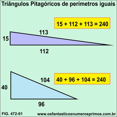 Triângulos Pitagóricos de perímetros iguais