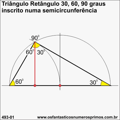 Triângulo Retângulo de 30 - 6- 90 - graus  inscrito numa sem icircunferência