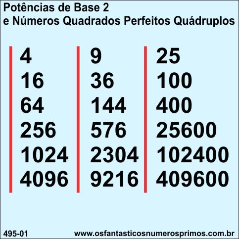 Potências de Base 2 e Números Quadrados Perfeitos Quádruplos