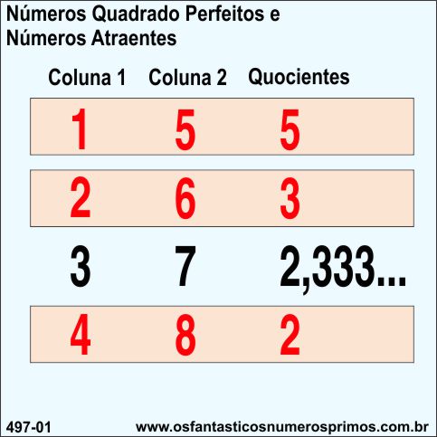 Números Quadrados Perfeitos e Números Atraentes