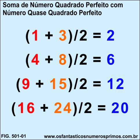 A Soma de Número Quadrado Perfeito com Número Quase Quadrado Perfeito