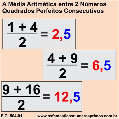 A Média Aritmética entre 2 Números Quadrados Perfeitos Consecutivos