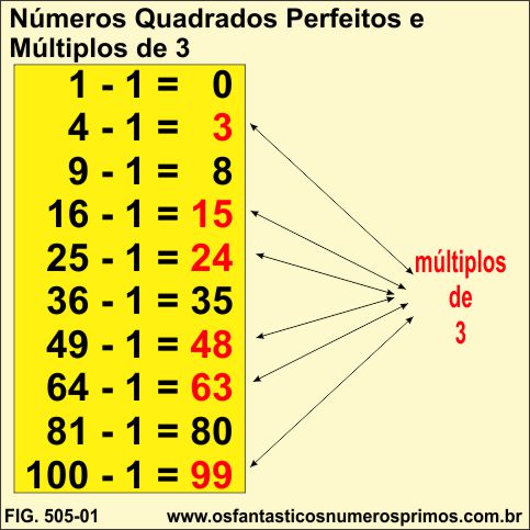 Números Quadrados Perfeitos e Múltiplos de 3