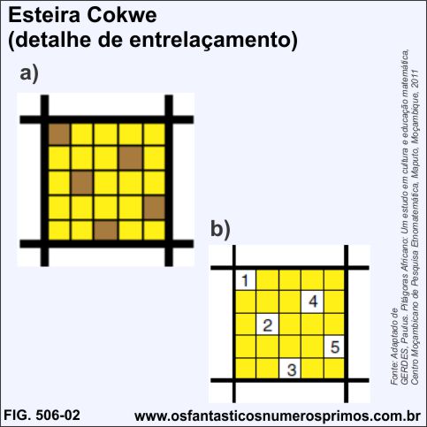 Esteira Cokwe - Detalhe de entrelaçamento