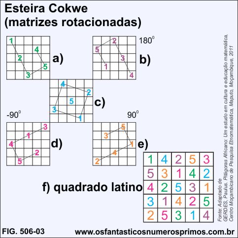 Esteira Cokwe e matrizes rotacionadas