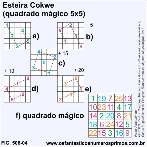 Esteira Cokwe e o quadrado mágico 5x5