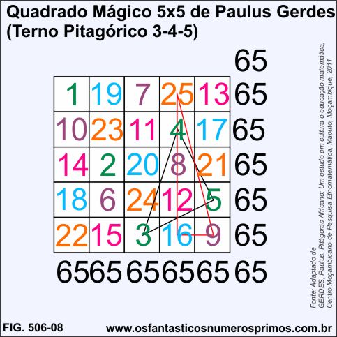 Quadrado Mágico 5x5 de Paulus Gerdes e o terno pitagóricos 3-4-5