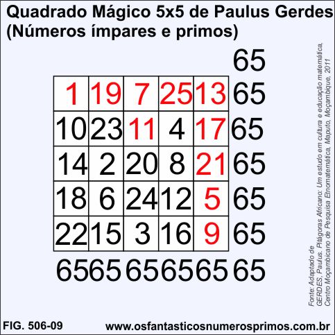 Quadrado Mágico 5x5 de Paulus Gerdes e números ímpares e primos