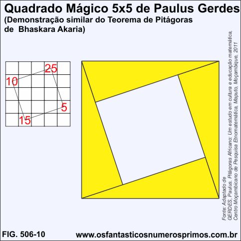 Quadrado Mágico 5x5 de Paulus Gerdes - demonstração similar de Bhaskara Akaria do Teorema de Pitágoras