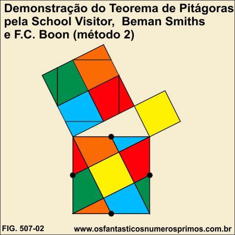 Demonstaração do Teorema de Pitágoras da School Visitor, Berman Smiths e F.C. Boon - método 2