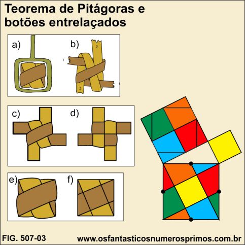 Teorena de Pitágoras e botões entrelaçados