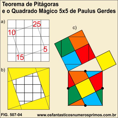 Teorema de Pitágoras e o Quadrado Mágico 5x5 de Paulus Gerdes