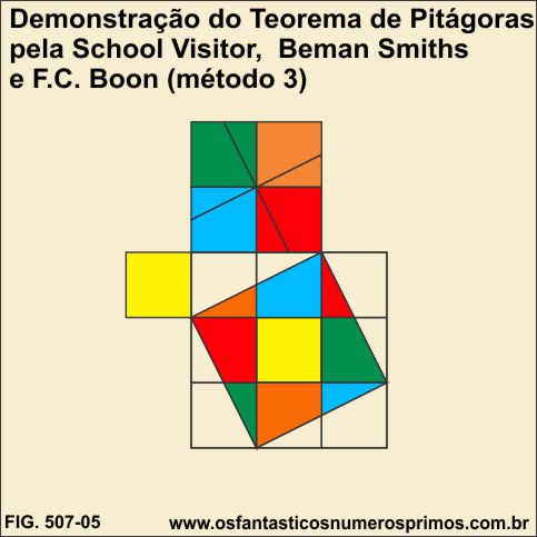 Demonstaração do Teorema de Pitágoras da School Visitor, Berman Smiths e F.C. Boon - método 3