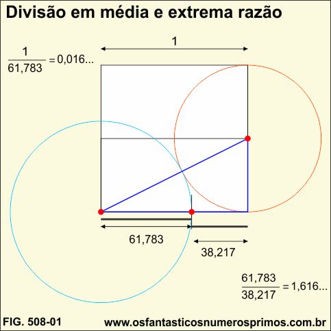 Divisão em média e extrema razão