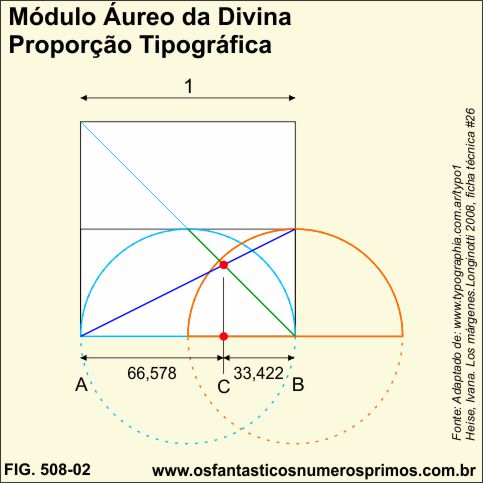 Módulo Áureo da Divina Proporção Tipográfica