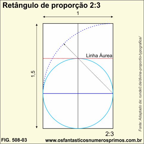 Retângulo de proporção 2:3