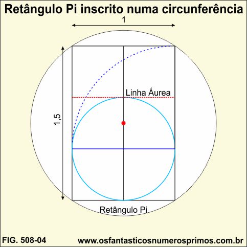 Retângulo Pi de proporção 2:3