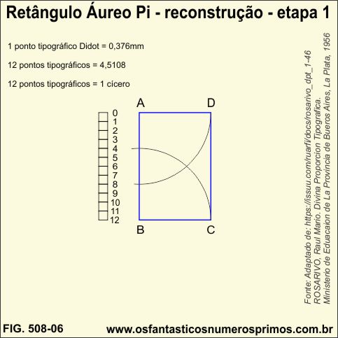 Retângulo Áureo Pi - reconstrução - etapa 1