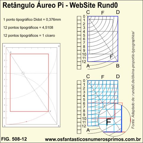 Retângulo Áureo Pi - WebSite Rund0