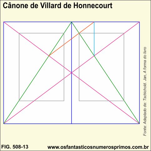 Canône de Villard de Honnecourt