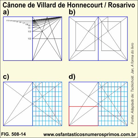 Canône de Villard de Honnecourt / Rosarivo